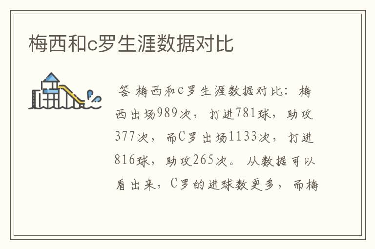 梅西和c罗生涯数据对比