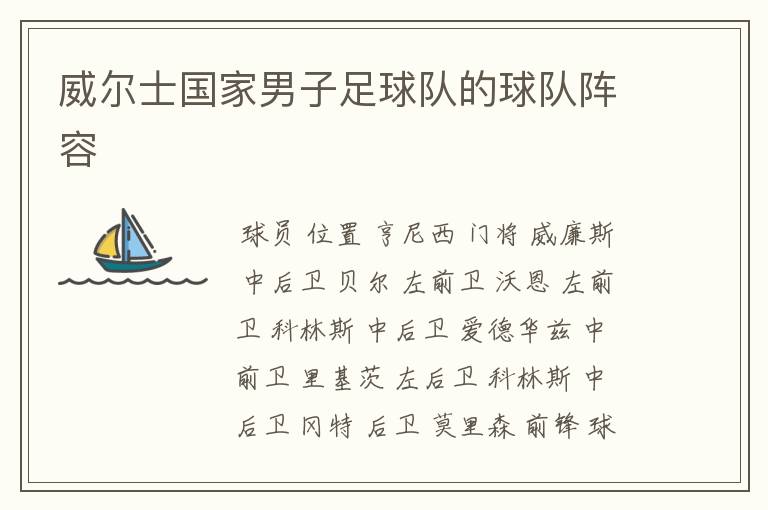 威尔士国家男子足球队的球队阵容