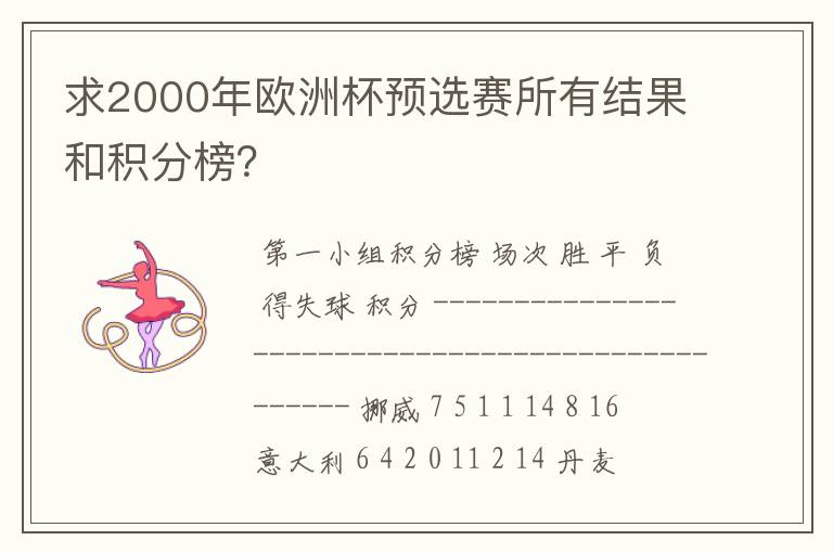 求2000年欧洲杯预选赛所有结果和积分榜?