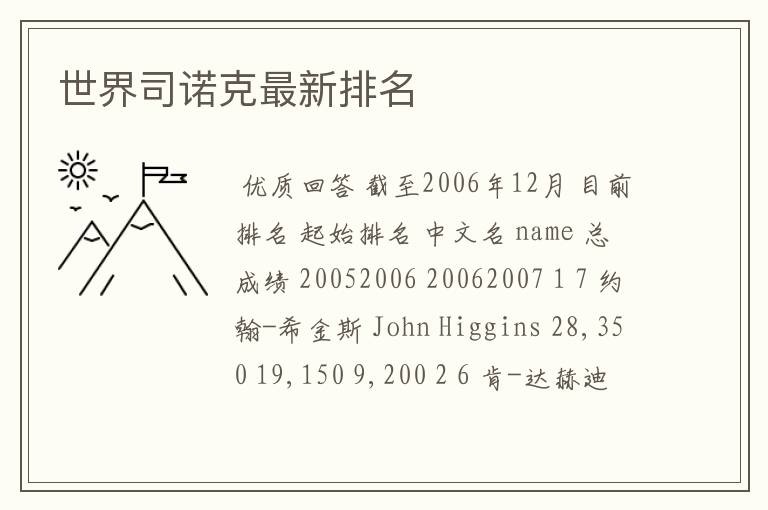 世界司诺克最新排名