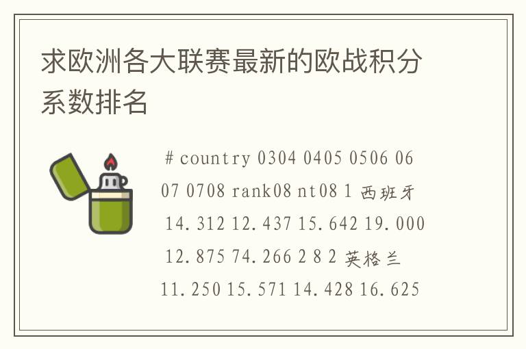 求欧洲各大联赛最新的欧战积分系数排名