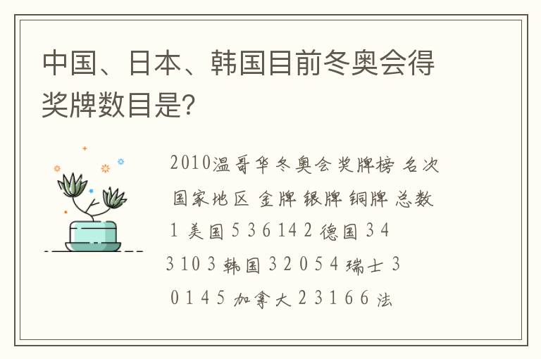 中国、日本、韩国目前冬奥会得奖牌数目是?