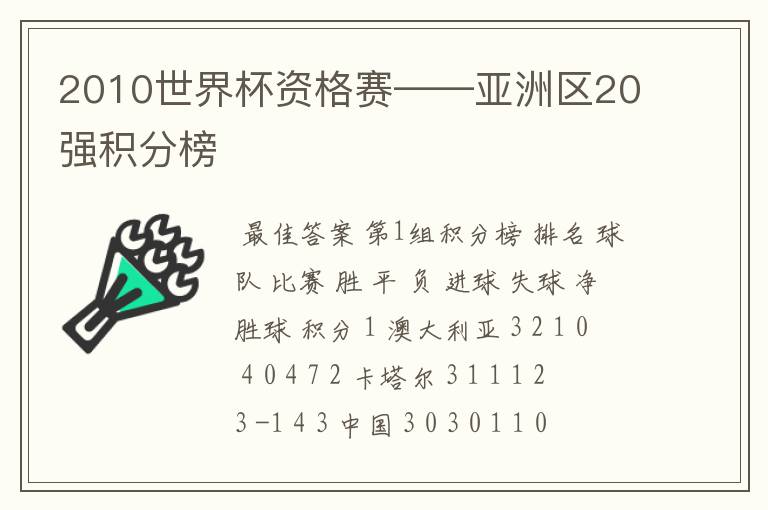 2010世界杯资格赛——亚洲区20强积分榜