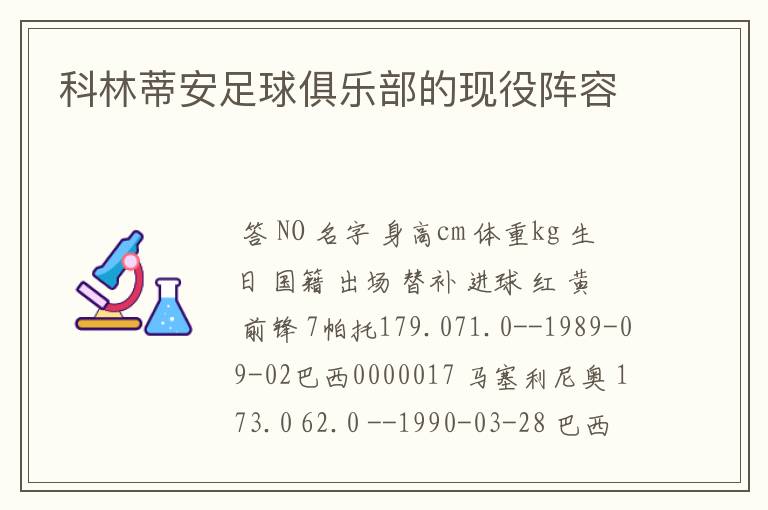 科林蒂安足球俱乐部的现役阵容