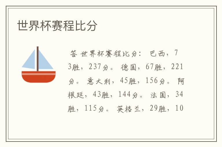 世界杯赛程比分