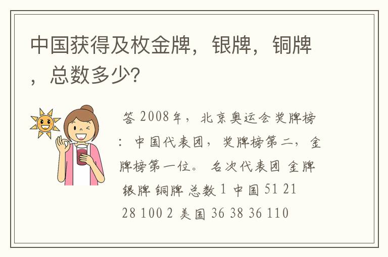 中国获得及枚金牌，银牌，铜牌，总数多少？