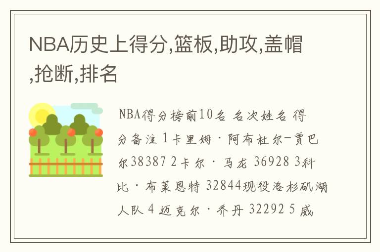 NBA历史上得分,篮板,助攻,盖帽,抢断,排名