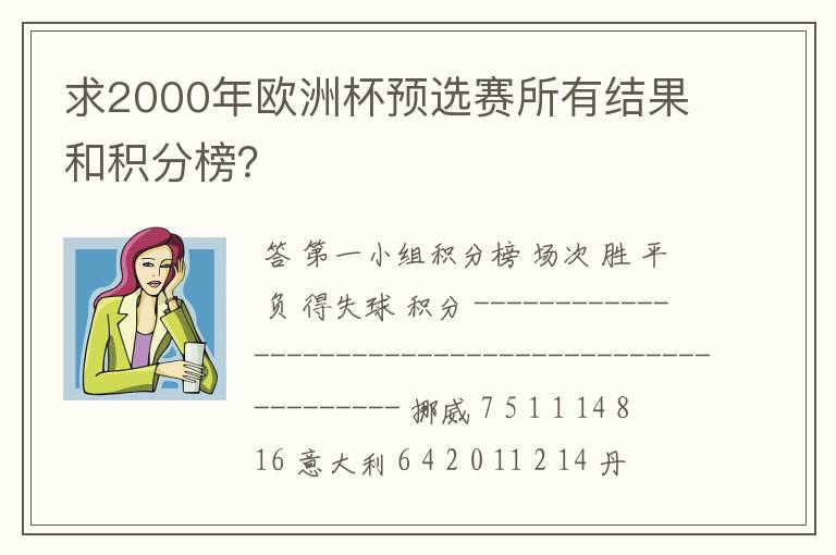 求2000年欧洲杯预选赛所有结果和积分榜?