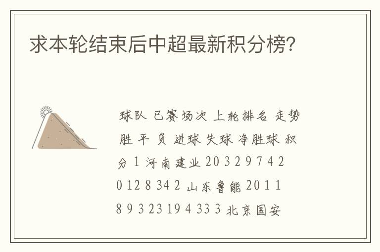 求本轮结束后中超最新积分榜?