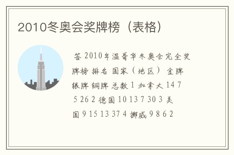 2010冬奥会奖牌榜（表格）