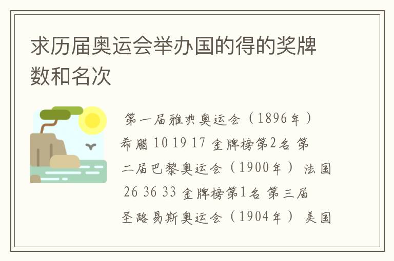 求历届奥运会举办国的得的奖牌数和名次
