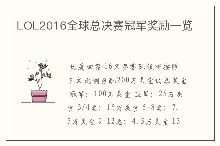 LOL2016全球总决赛冠军奖励一览