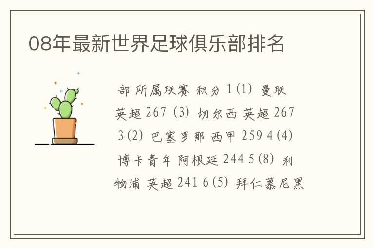 08年最新世界足球俱乐部排名