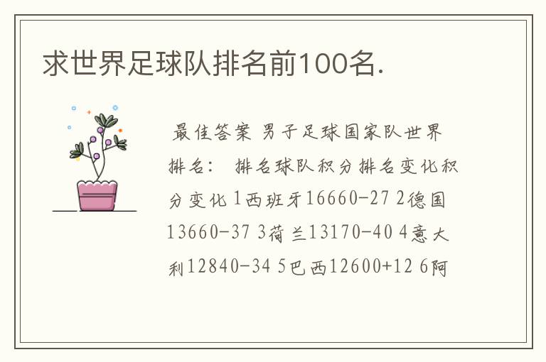 求世界足球队排名前100名.