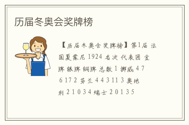 历届冬奥会奖牌榜