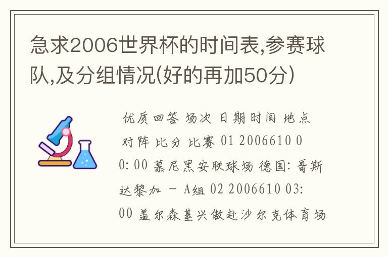 急求2006世界杯的时间表,参赛球队,及分组情况(好的再加50分)