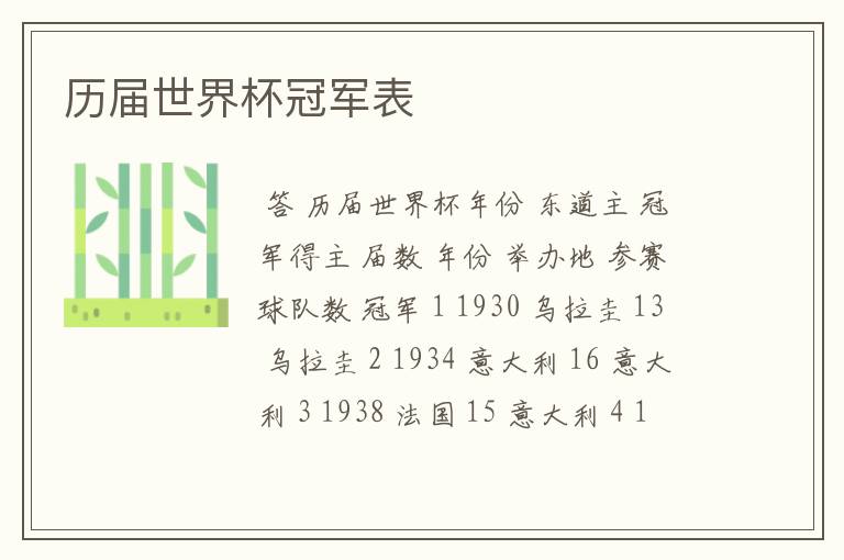 历届世界杯冠军表
