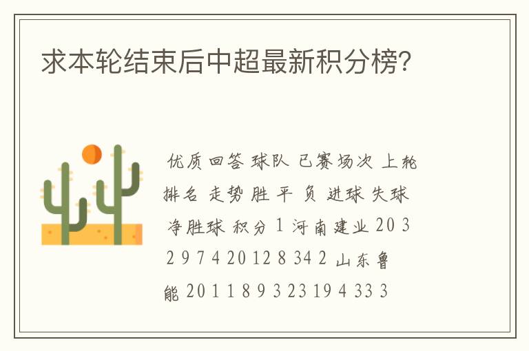 求本轮结束后中超最新积分榜?