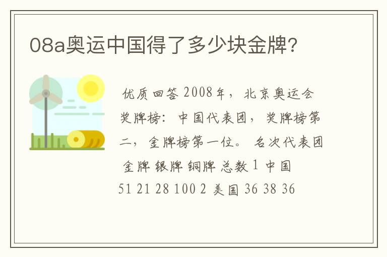 08a奥运中国得了多少块金牌?