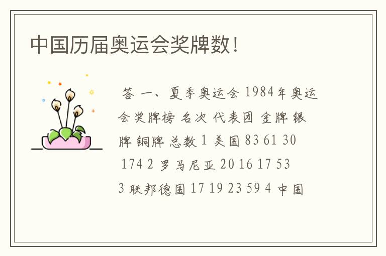 中国历届奥运会奖牌数!