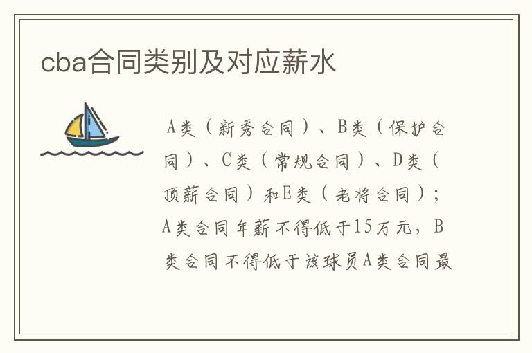 cba合同类别及对应薪水