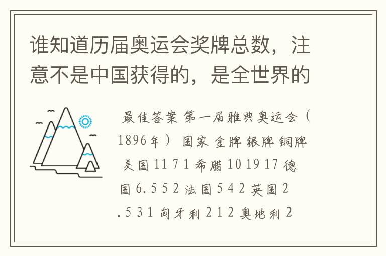 谁知道历届奥运会奖牌总数，注意不是中国获得的，是全世界的总数