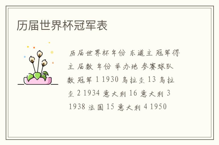 历届世界杯冠军表