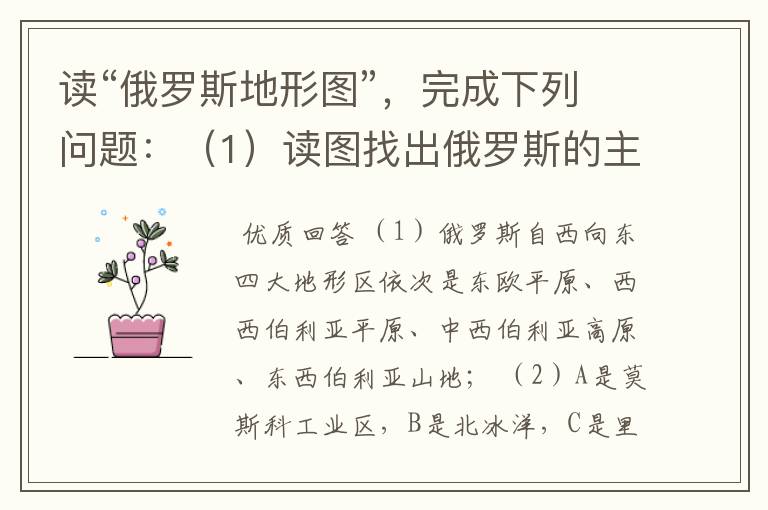 俄罗斯队--俄罗斯地形图