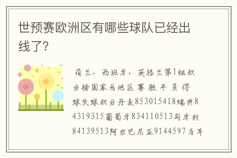 世预赛欧洲区有哪些球队已经出线了?