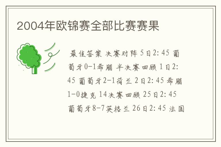 2004年欧锦赛全部比赛赛果