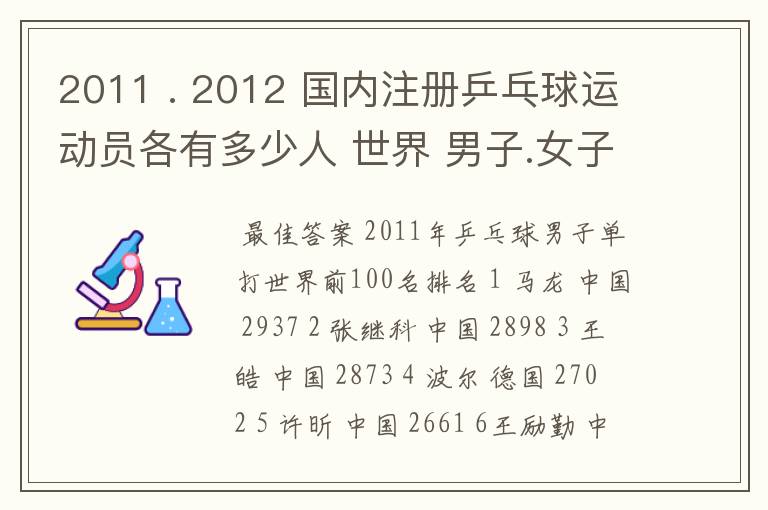 2011 . 2012 国内注册乒乓球运动员各有多少人 世界 男子.女子 排名前100的名单
