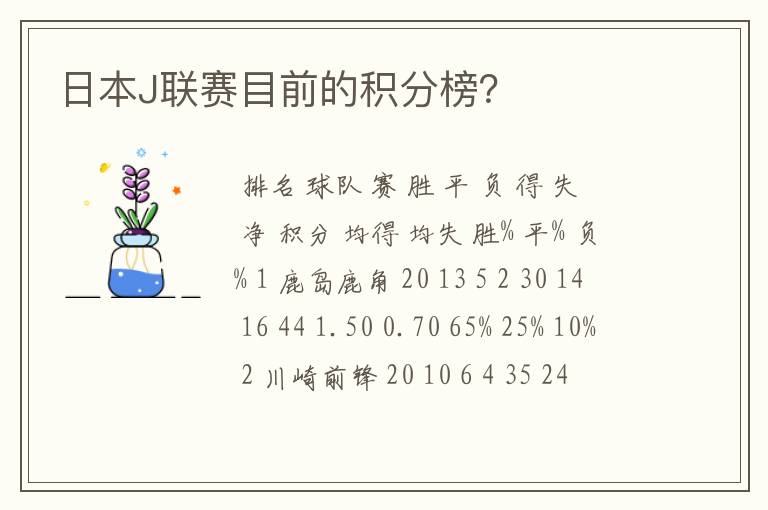 日本J联赛目前的积分榜?