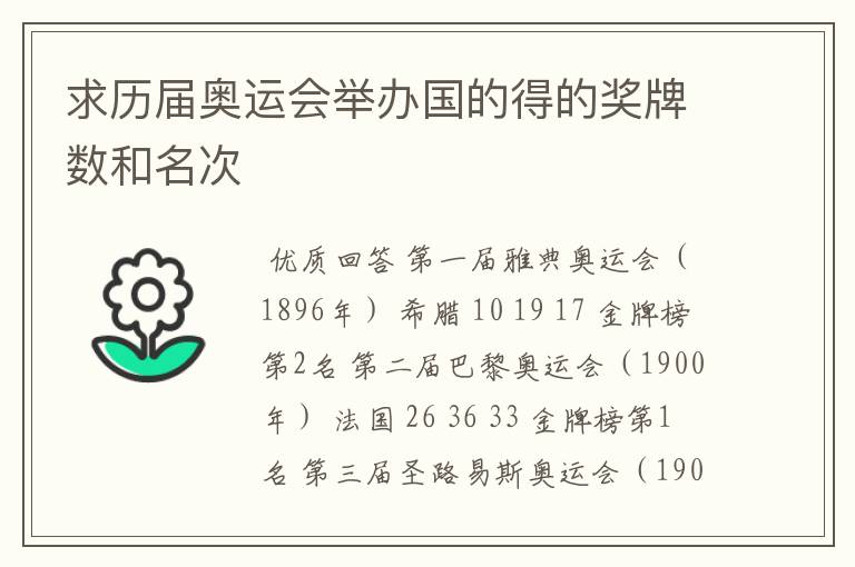 求历届奥运会举办国的得的奖牌数和名次
