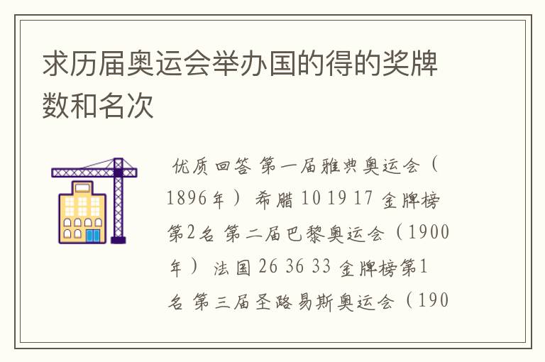 求历届奥运会举办国的得的奖牌数和名次