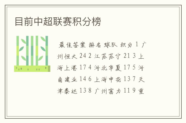 目前中超联赛积分榜
