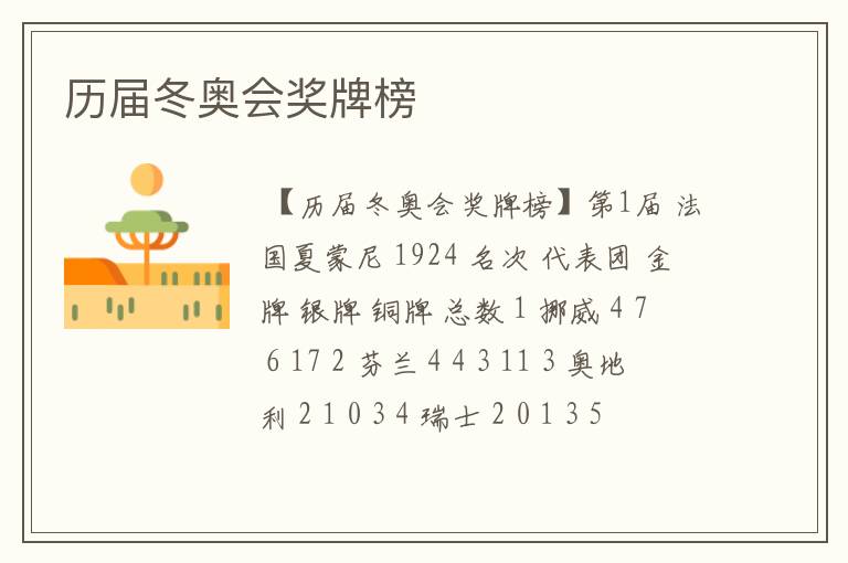 历届冬奥会奖牌榜