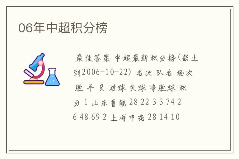06年中超积分榜