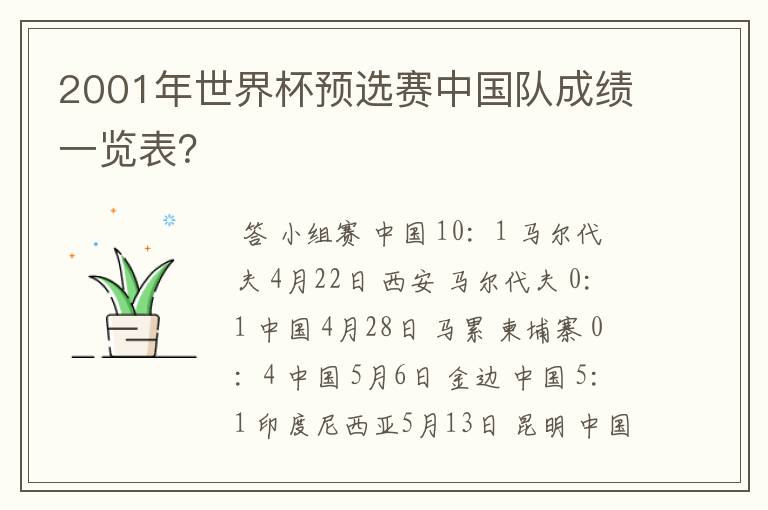 2001年世界杯预选赛中国队成绩一览表?
