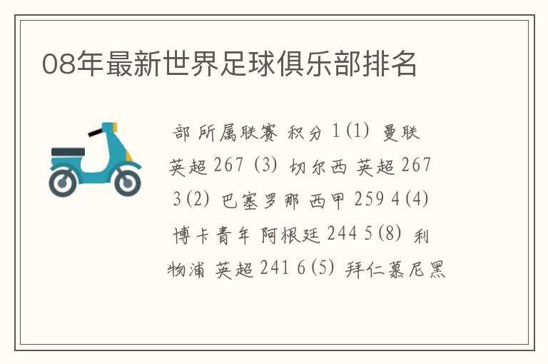 08年最新世界足球俱乐部排名