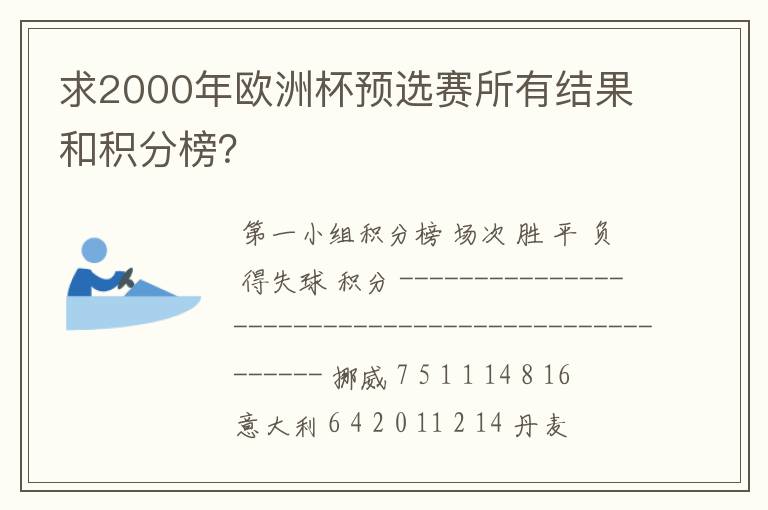 求2000年欧洲杯预选赛所有结果和积分榜?