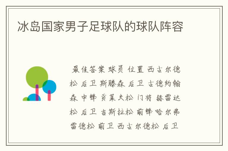冰岛国家男子足球队的球队阵容