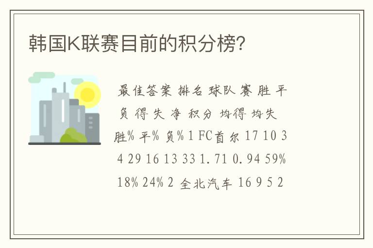 韩国K联赛目前的积分榜？