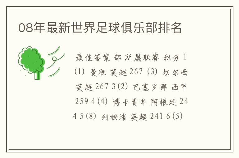 08年最新世界足球俱乐部排名