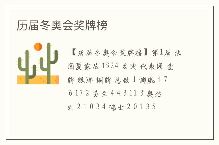 历届冬奥会奖牌榜