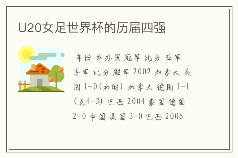 U20女足世界杯的历届四强