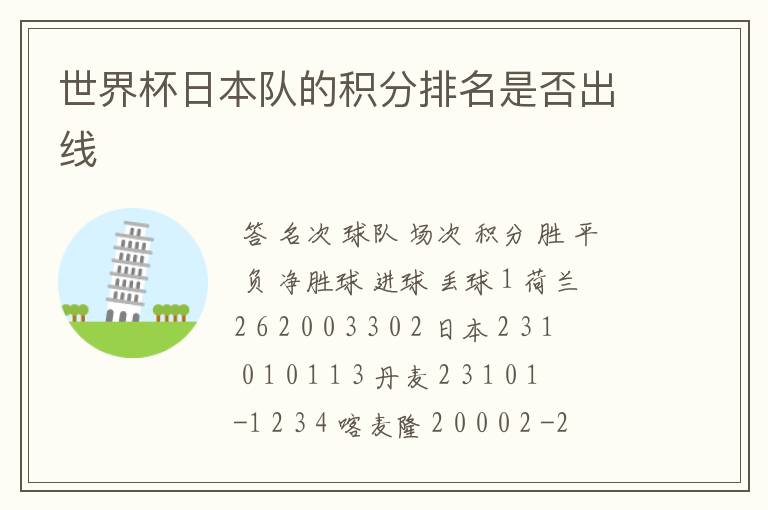 世界杯日本队的积分排名是否出线