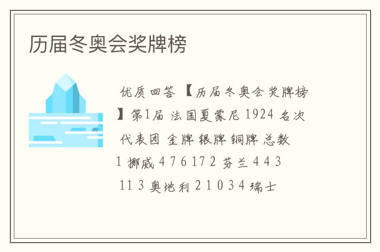 历届冬奥会奖牌榜