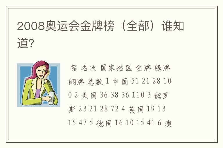 2008奥运会金牌榜(全部)谁知道?