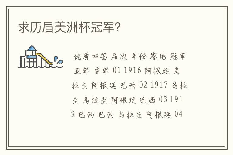 求历届美洲杯冠军?
