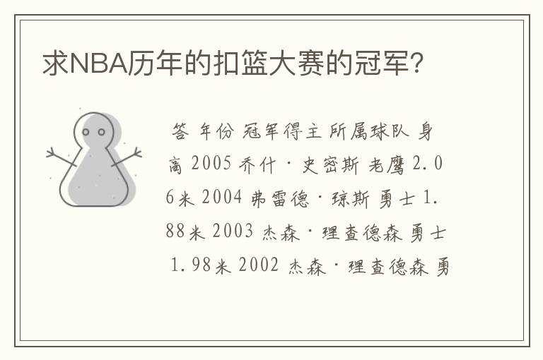 求NBA历年的扣篮大赛的冠军?